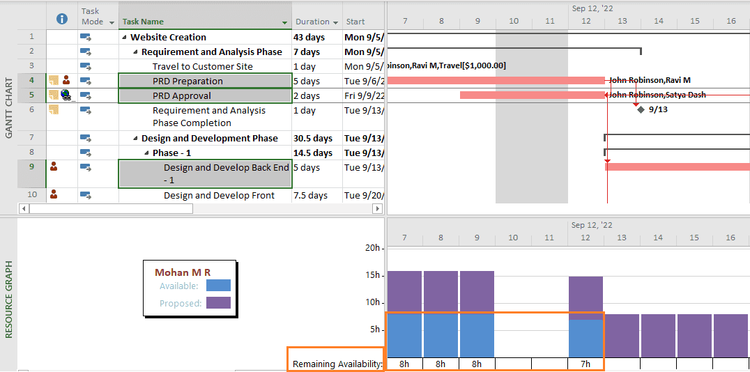 Adjust Critical Resources