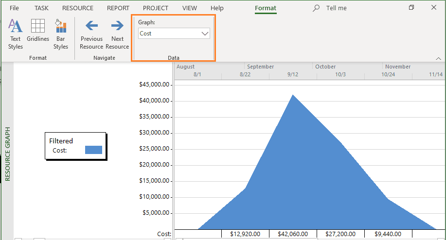 Cost Distribution