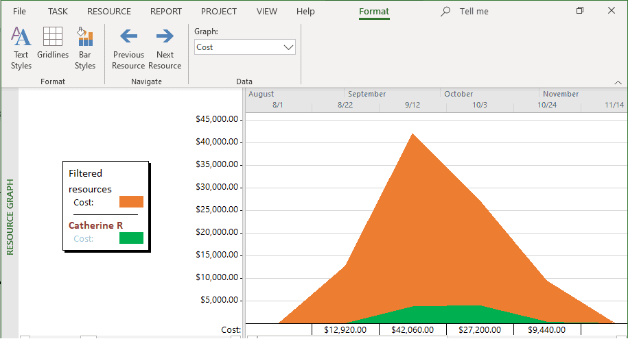 Resource Graph