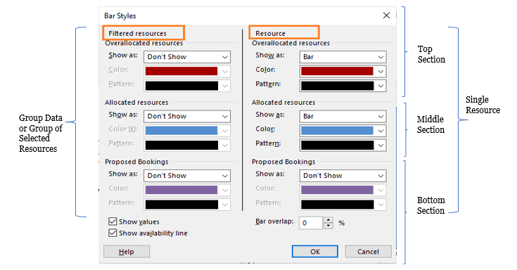 resource assignments in ms project