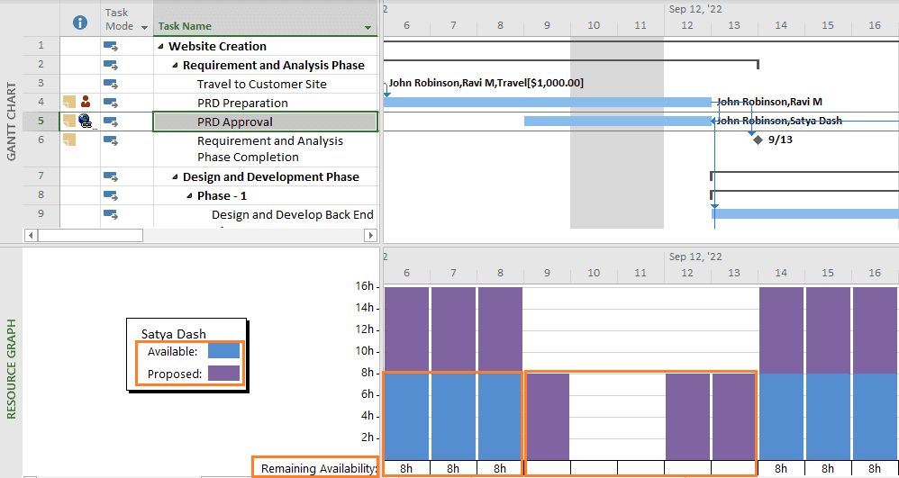 resource assignments in ms project