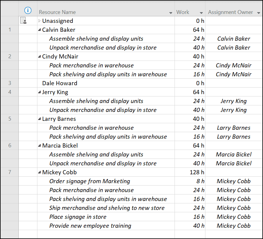 project online default assignment owner