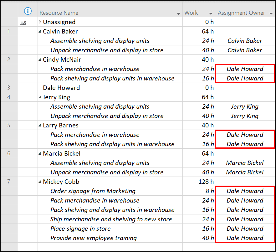 project online default assignment owner