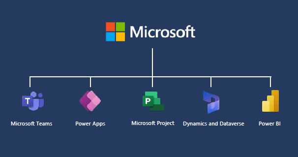 Microsoft Range of Products