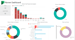 Automate Microsoft Planner reporting using Microsoft Power Automate and Power BI