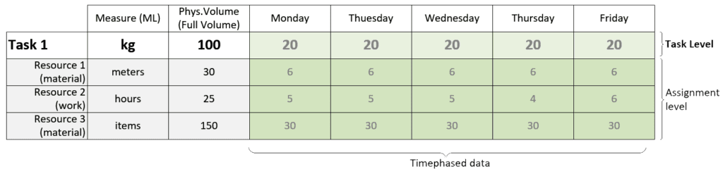 Task assignment 