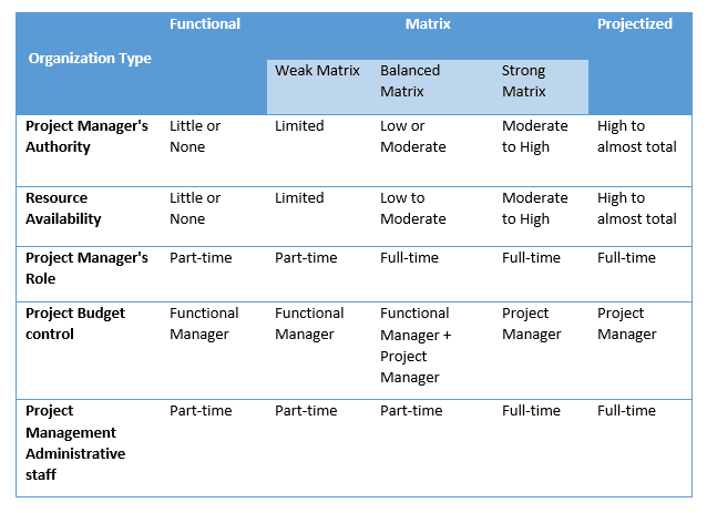 Project Management: What It Is, 3 Types, and Examples