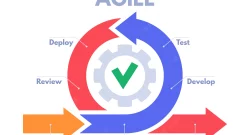 The Agile Methodology