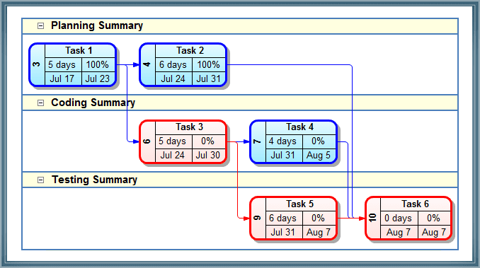 example of a Network Char