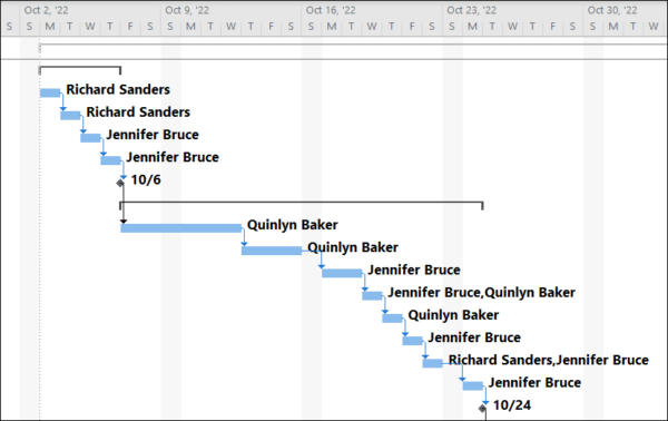 Make Saturday A Working Day In Microsoft Project MPUG