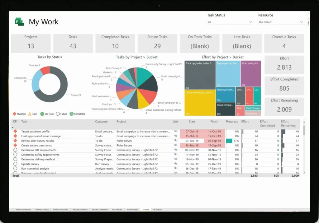 Microsoft Project Online Interface