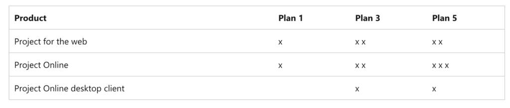 Microsoft Project Online Features