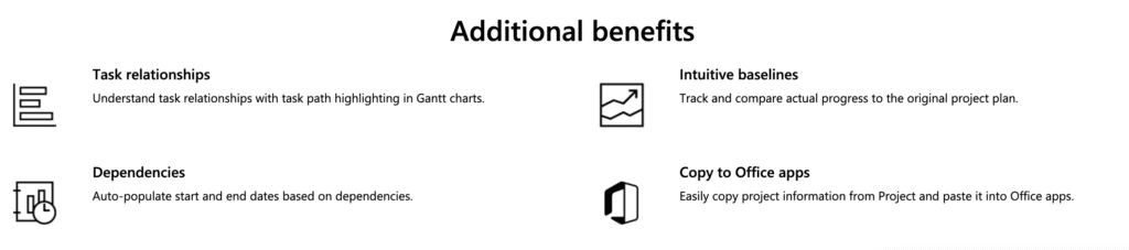 Microsoft Project 2021 Features