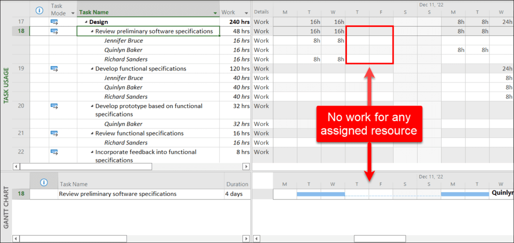 Task Usage view for Quinlyn Bakers nonworking time