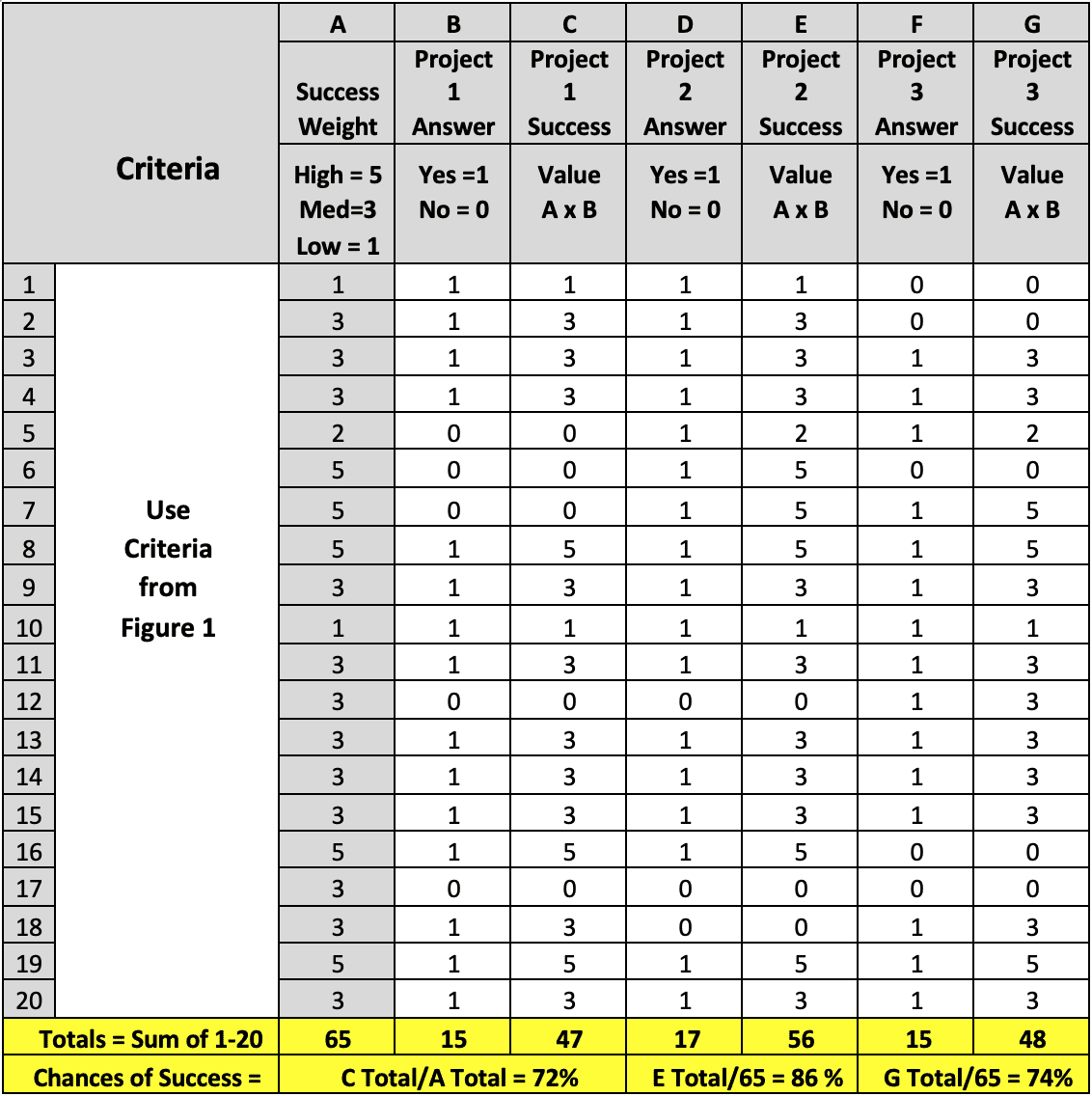 How to Calculate Your Project's Risks for Success