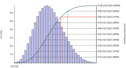 Schedule Risk Analysis