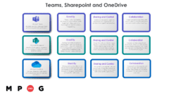 Teams, Sharepoint and Onedrive-01-01-01-01