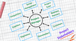 Project Stakeholders