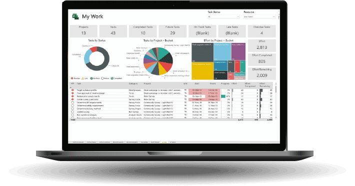 Project Management for the Web