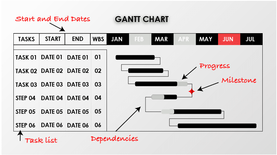 What is a Gantt Chart? : The ultimate beginners guide - MPUG