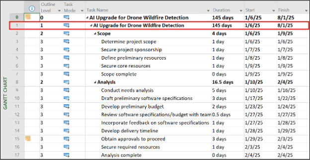 project summary task appears on which row Artificial Project Summary Task