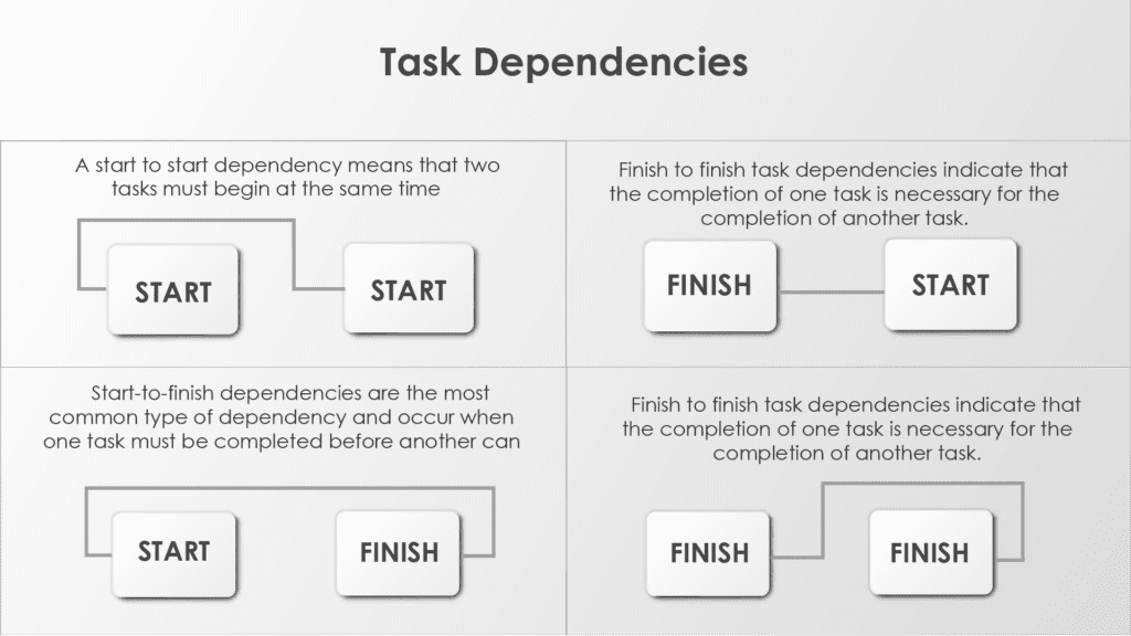 Task Dependencies