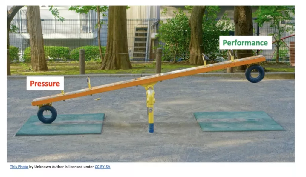Image illustrating the a seesaw balancing pressure and performance
