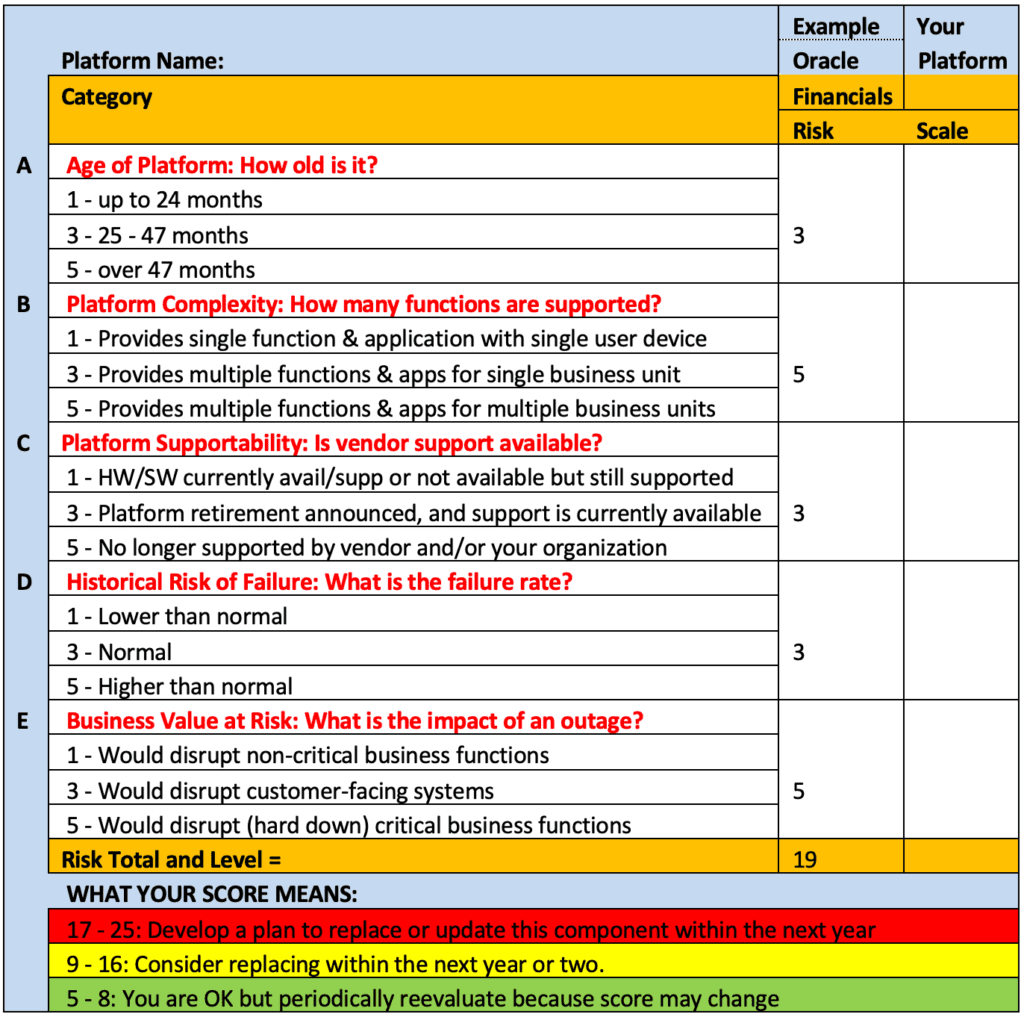 Table 1: Infrastructure Platform Risk Calculator