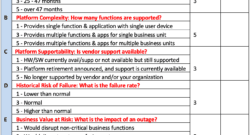 Platform Name: Oracle Financials