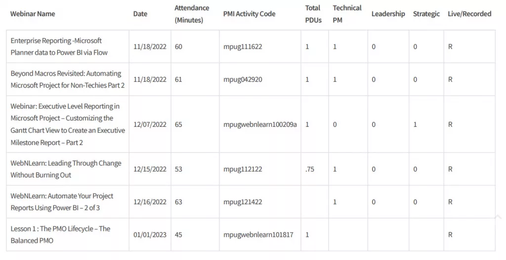 Example of PDU tracking in MPUG account