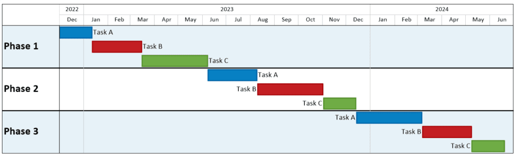 Gannt Chart Layout in OnePager Pro