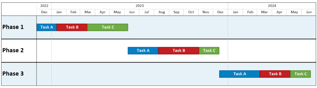 Timeline Layout in OnePager Pro