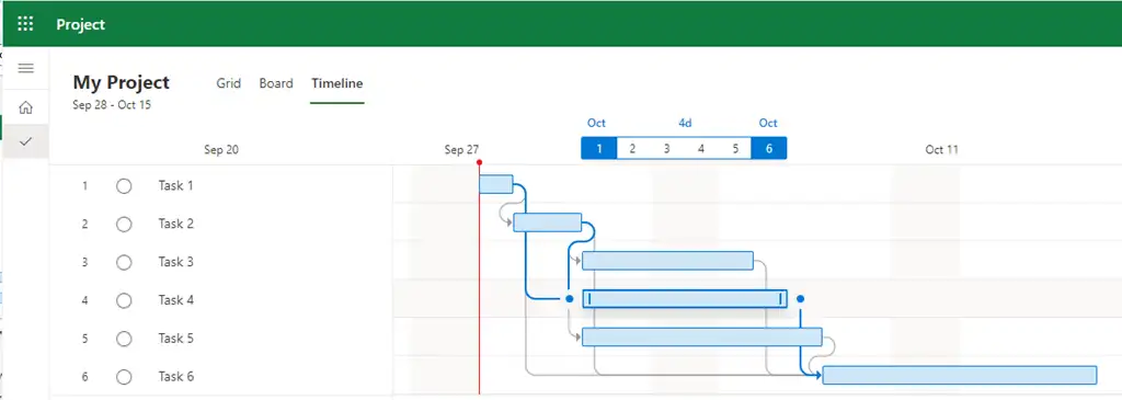 A screenshot of a timeline in Microsoft Project. The timeline shows a project schedule with tasks, durations, and dependencies. The tasks are arranged in a Gantt chart format, with bars representing the duration of each task. The screenshot also shows a calendar view, which allows users to see the start and end dates of each task.