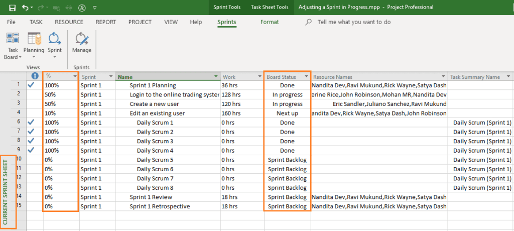 Current Sprint Sheet in MS Project Agile