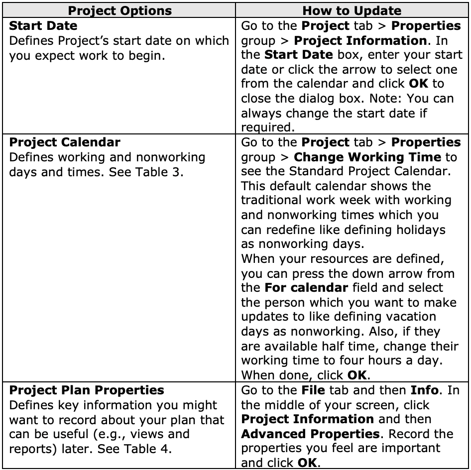Table showing key aspects of a new project and how to update them in in MS Project Professional Desktop Edition