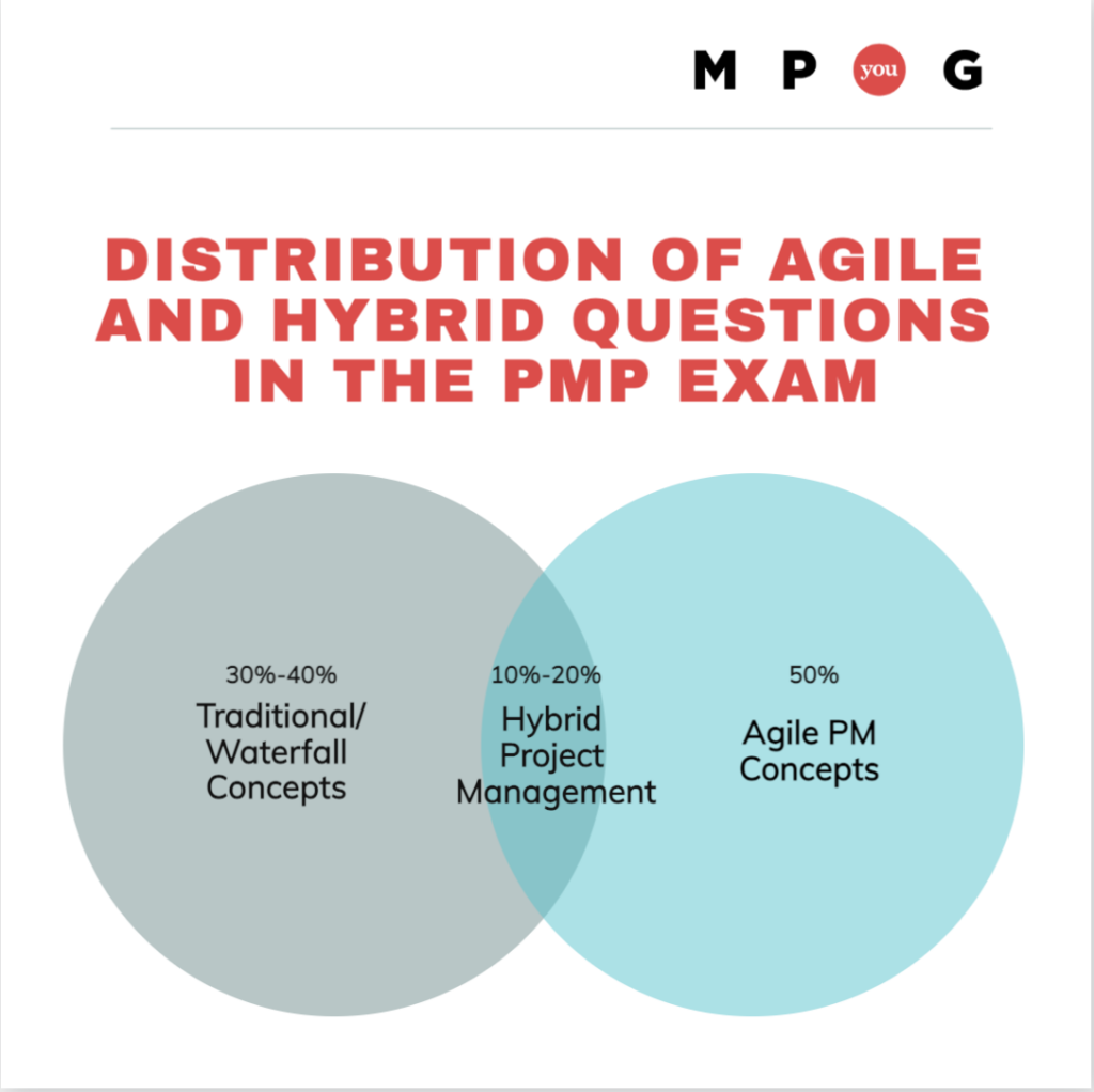 Project Management Handbook: Agile – Traditional – Hybrid [2 