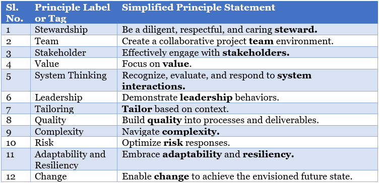 Principle Labels and Statements