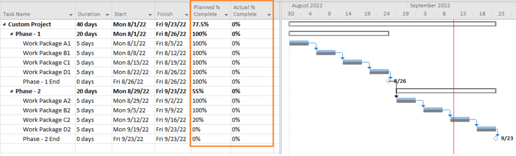 Image showing Percentage Complete in Microsoft Project