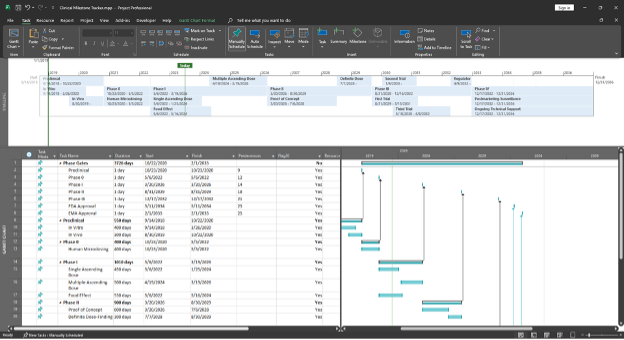 In this example from Project Desktop, the Gantt chart on the right has too much detail, and the timeline along the top doesn’t have enough: