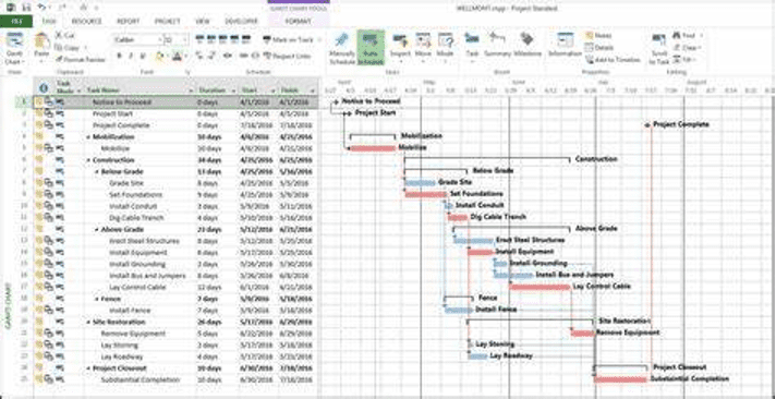Gantt chart view.