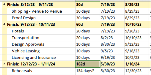 Tasks grouped in time value groups.