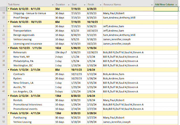 Resource Schedule View by Task Finish.