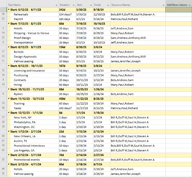 Resource Schedule View by Task Start.