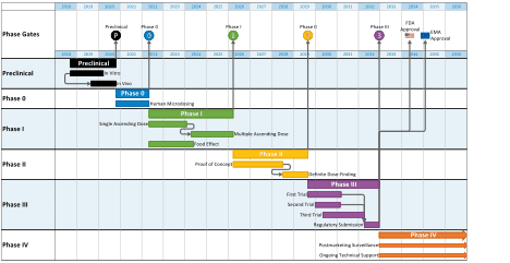 Example of a Gantt chart in OnePager Pro