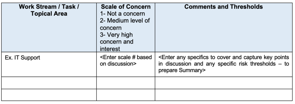 Example risk discussion table for understanding stakeholders' approach to risk.