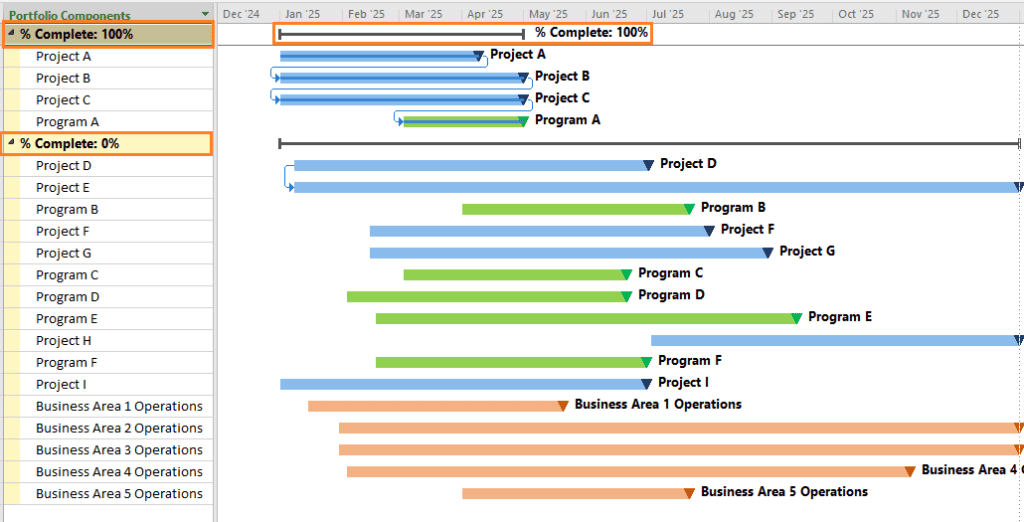 Portfolio Component Grouping View