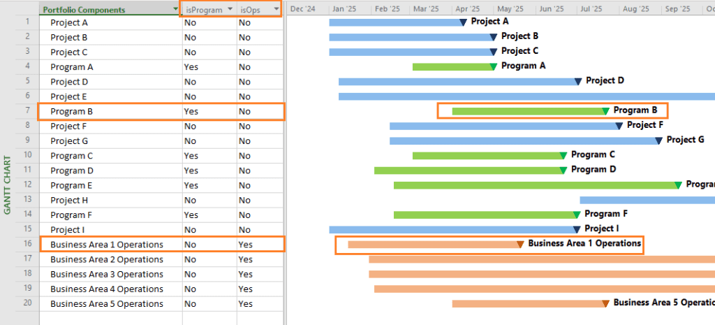Formatting Applied to Components
