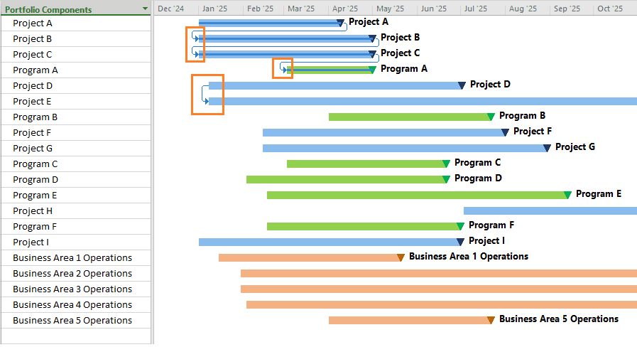 Dependencies in Portfolio Roadmap