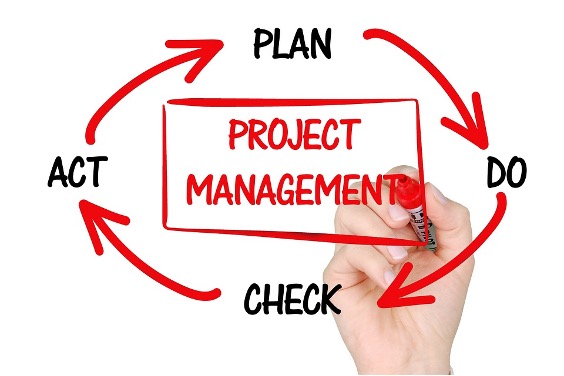 A graphic with project management in a square in the center, with the words "Plan, Do, Act, Check" connected by arrows in a circle.