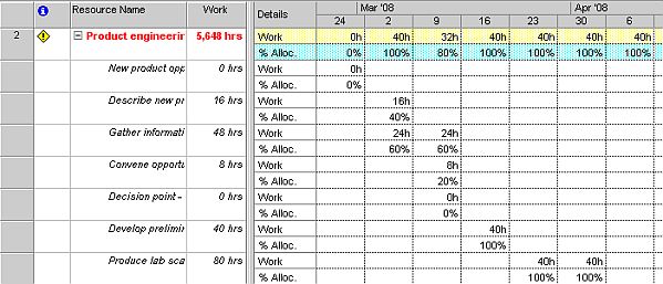 Ask the Teacher: Resource Percent Allocation